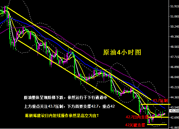 蒋妍琋:黄金还有反弹空间 原油能否企稳就看今日收线