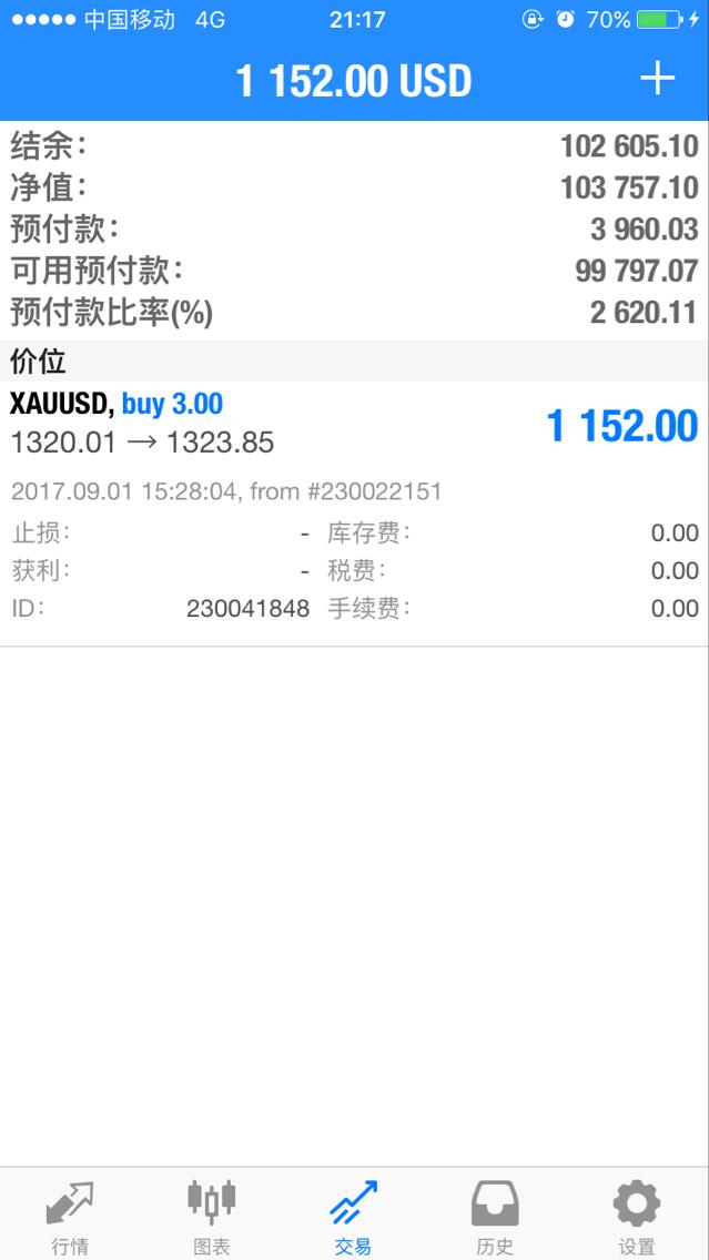 碧锦云：9.2非农完美发挥黄金多头作用，你知道为什么盈利属于别人吗