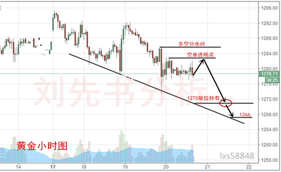 刘先书：4.20晚评黄金多头无力反是空，空单继续持有（多单解套）