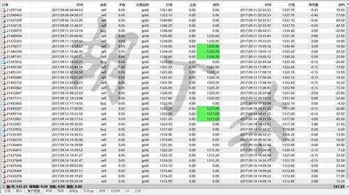 胡丁杰：黄金多空难辨，你还要纠结？1306多跟我先赚一笔！