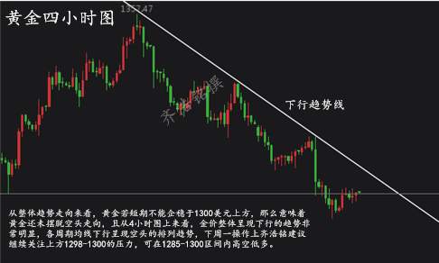 齐浩铭：9.23周评黄金后市如何看？原油会跌吗？附解套