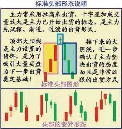 资本散帮:5种主力出货分时形态