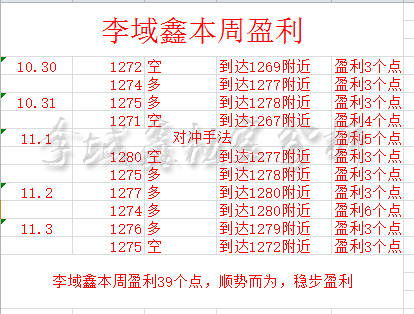李域鑫：11.4黄金下周多单如何解套？