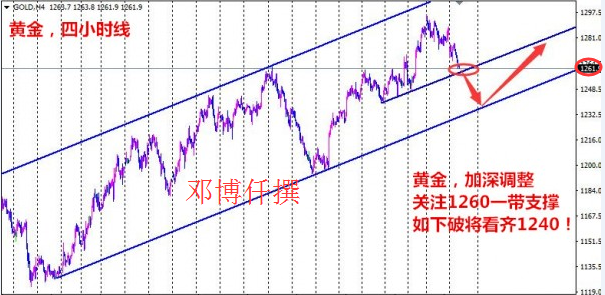 邓博仟：4.26特朗普定黄金多空，现货黄金、黄金T+D今日策略