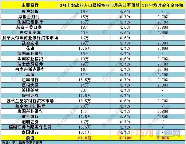 市场憧憬乐观非农 历史透视美国“导弹”行情能否延续?
