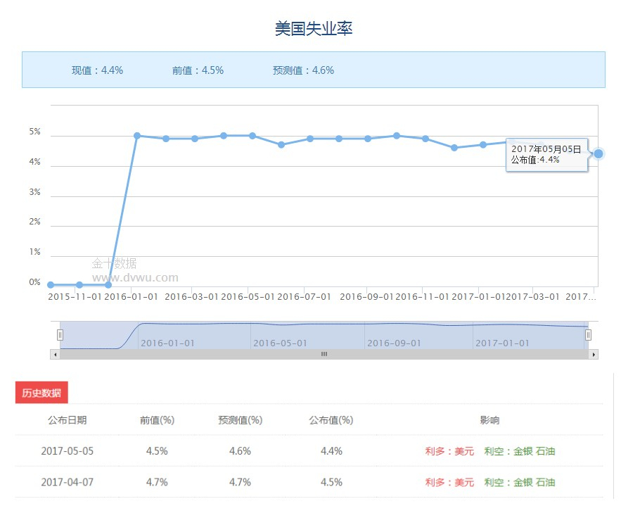 任辰逸：非农利空行情震荡，黄金5.5午夜解析
