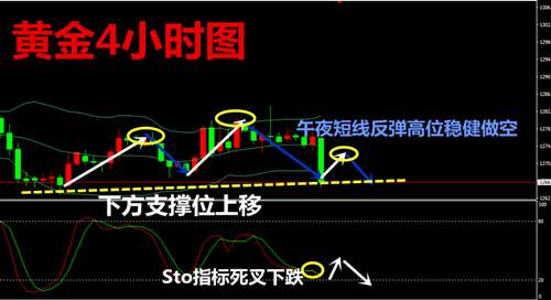 袁祺鸿：完美非农多空皆获利，你的多单如何解？