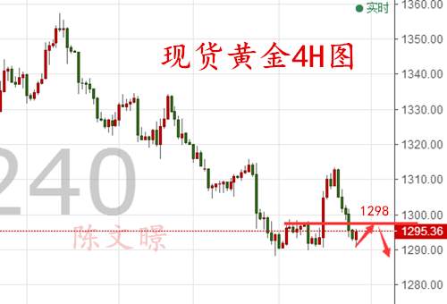陈文暻：9.27黄金原油走势分析操作建议，美联储发鹰黄金惨跌