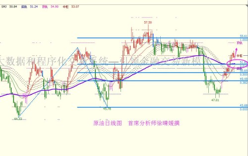 【徐晴媛】4.13 EIA反攻美油倒V反转,涨势完好多头绝杀54.8