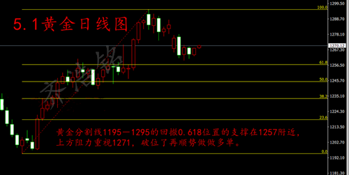 齐浩铭:5.1黄金高开,今日黄金原油操作策略附解套