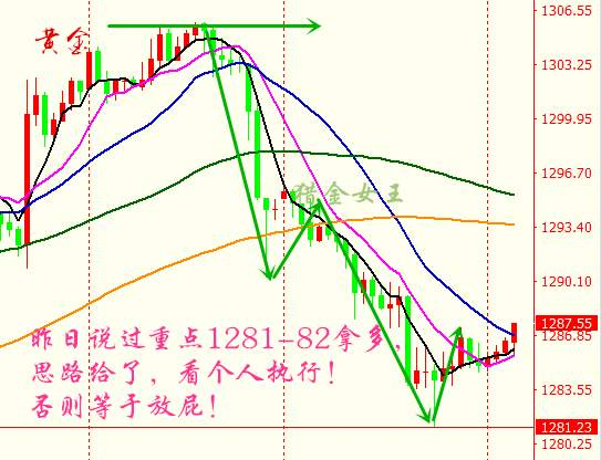 Followme鱼头,新手,交易,不变,思路,苦学