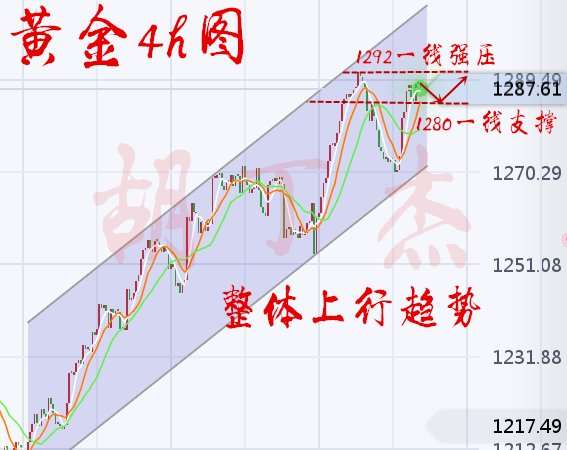 胡丁杰：黄金周线收官，多空风水岭另有蹊跷？回落做多就是赚！