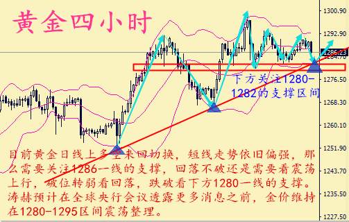 秦涛赫：市场情绪谨慎金价震荡不止，8.24黄金晚间行情解析