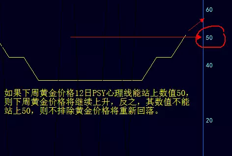 李纾石:6.25黄金多头守得云山见雾开,下周行情走势分析