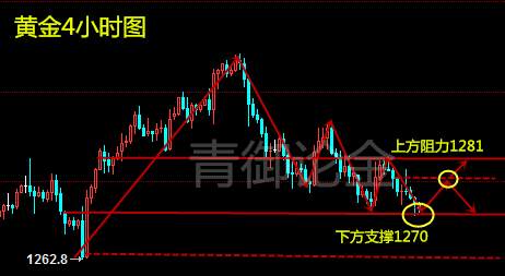青御论金：10.25晚评黄金美盘最新分析策略。附解！
