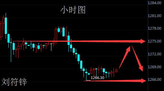 刘符锌10.6非农之夜黄金布局思路！原油晚间行情分析！