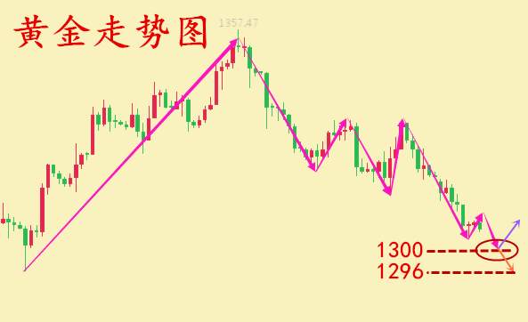 何氏论金：空头即将展开下一轮攻势，9.19黄金操作附解套