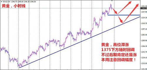 段浩雨：9.10飓风哈维横扫墨西哥湾下周原油黄金走势预测