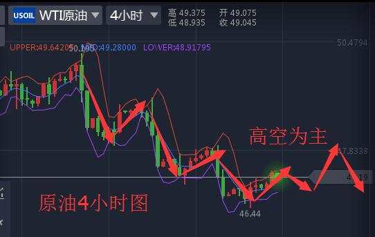 黄金原油：8.18收官在即黄金原油行情分析晚评
