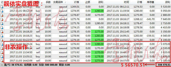 李靓依：11.4非农--梦想粉碎机！黄金多单被套怎么办？下周一黄金行走势分析及操作策略