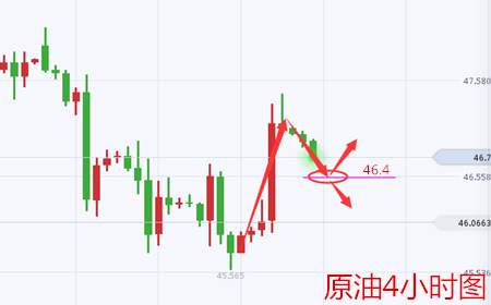 余天翼9.1黄金九月初献非农大戏.原油探底突出飓风影响