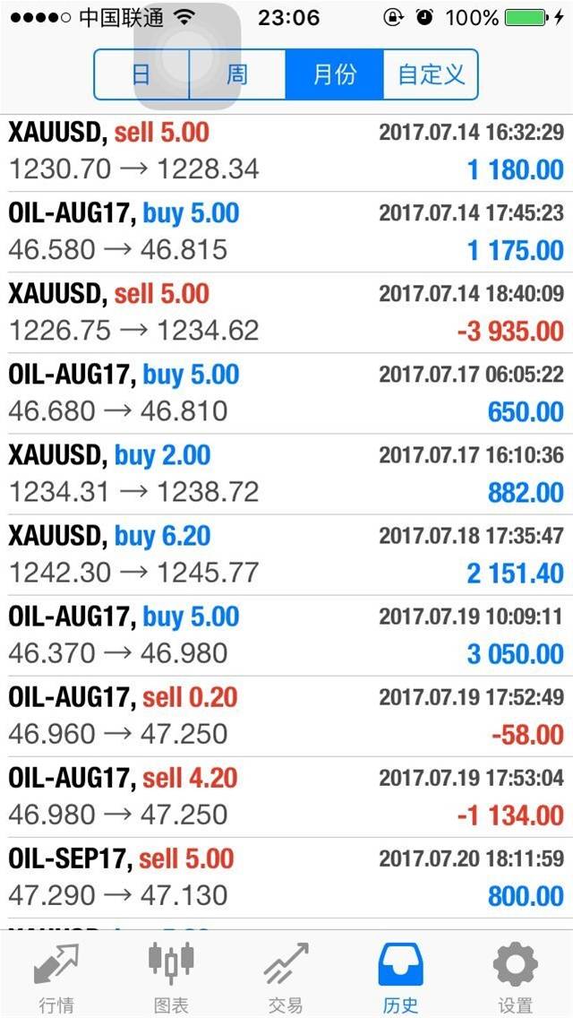 【何锦铭】千三梦已破碎，黄金何时再抄底？