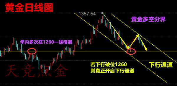 天竞点金：10.19黄金原油操作建议解套，午后行情分析