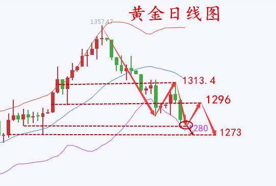 何氏论金:看不懂行情你只会被套，9.28黄金操作教你盈利解套