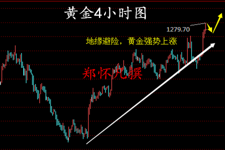 郑怀凡：4.12川普搞事+法国大选将至=黄金直逼1300大关