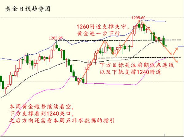 钱奕颖：5.2黄金白银暴跌原因，及金银走势操作