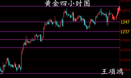 王项鸿:4.6原油冲高回落顺势空,黄金走势还待非农定夺