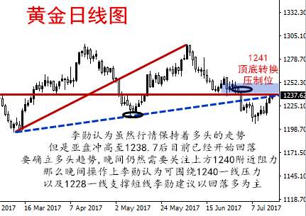 李勋论金：美指恐怖新低7.18黄金操作建议及解套方案