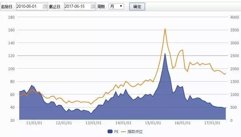 深交所数据显露蛛丝马迹:大资金竟从4月起抄底创业板