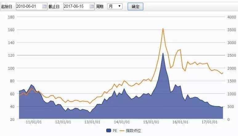 深交所数据显露蛛丝马迹：大资金竟从4月起抄底创业板