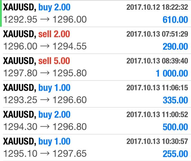 许嘉娴：10.14黄金完美收官，洞悉行情本质决胜多空布局之间！