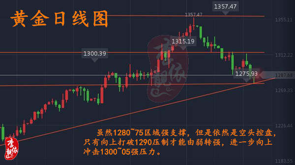 李靓依：9.29周线月线齐收官，接下来黄金如何操作？黄金多空单被套