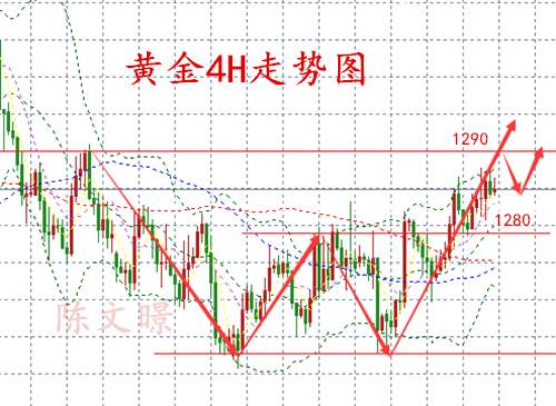 陈文暻：11.10税改噩梦成真助涨黄金，黄金、原油日内走势分析