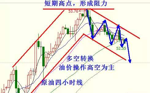 张皓晟：美指反弹黄金受压回补 现货原油逢高就是空
