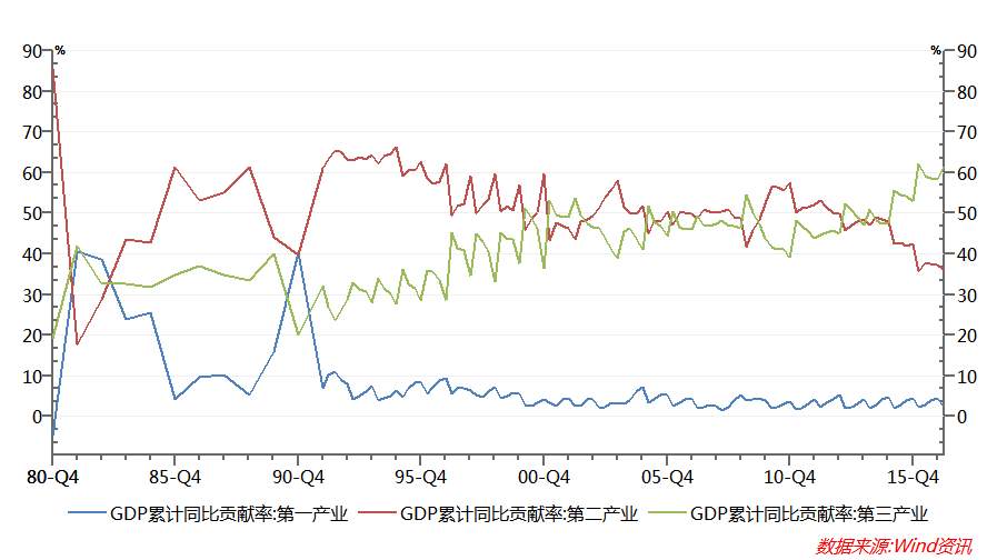 中国经济正在发生巨变 而你却只是盯着房子