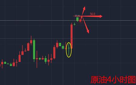 余天翼11.6黄金继续区间走震荡，原油不破阻力谨慎空