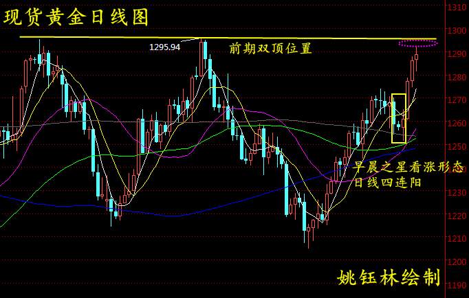 Followme压力,公布,带来,数据,预期