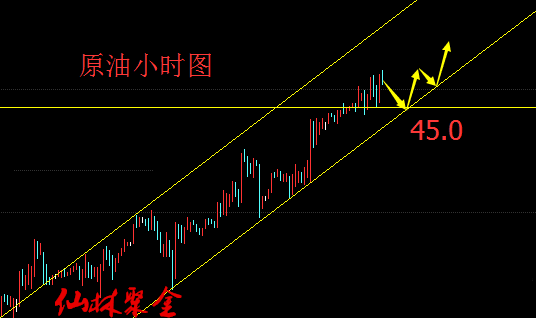 仙林聚金：7.2-7.3原油黄金开盘走势预测附黄金多单解套策略