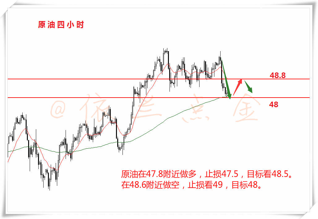 依兰点金：8.11 震荡延续看IEA破位