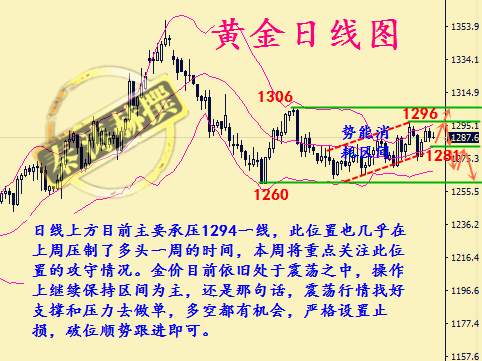 秦涛赫：黄金震荡格局破位在即，11.27周一黄金该如何操作