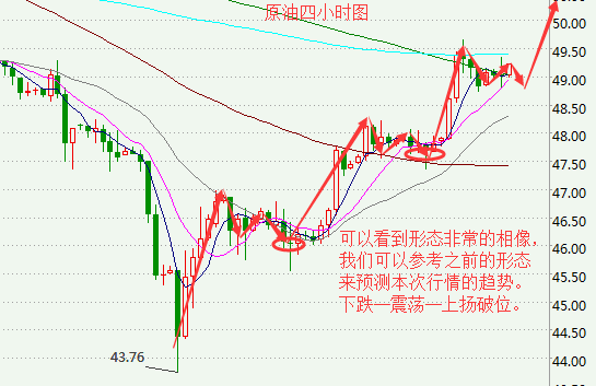 李淼盛：黄金低开高走横盘震荡，原油必将顺势上涨