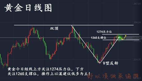 舒以溪：欲穷千里目，更上一层楼，非农，先翻次仓如何？