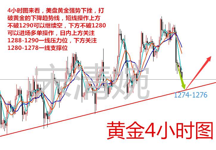 宋清婉:11.30晚评月线收官黄金策略分析