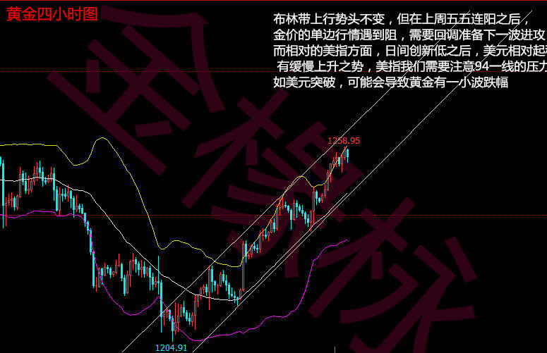 金椽栐：7.24黄金需回调等美元，原油监督会议仍是口头戏