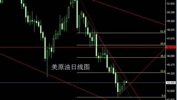 金世行者6月27日：黑手得志终有时，金银洗盘做区间