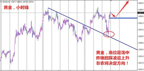 单晨金:4.6金价上演V型反转后市走势分析及如何做单?